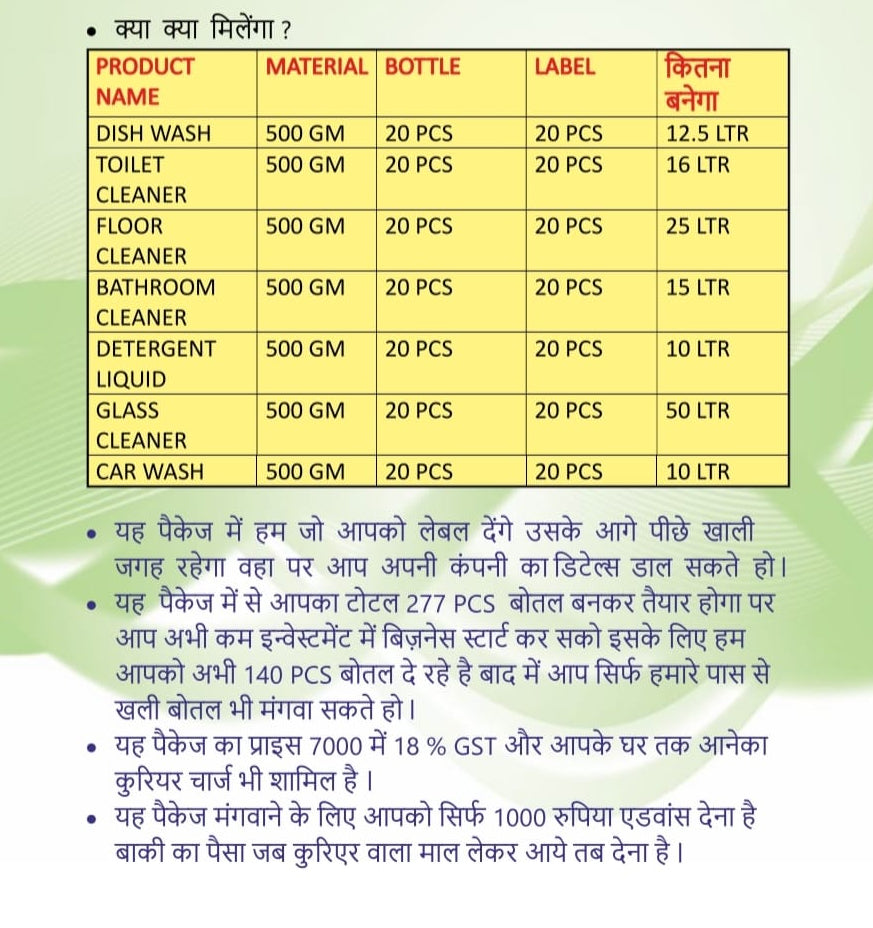 CLEANZO – Smart Start Cleaning Combo